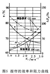 �D3�񺟵�Ч�ʺ���������