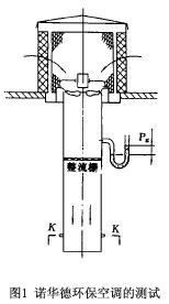 �D1 �Z�A�­h(hu��n)���ոߵĜyԇ