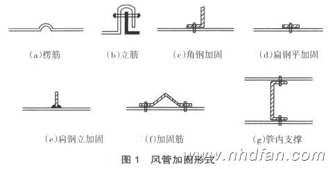 �D2�L(f��ng)�ܼӹ���ʽ