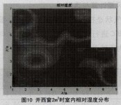 �D10�_����2ƽ���וr�҃�������ȷֲ�