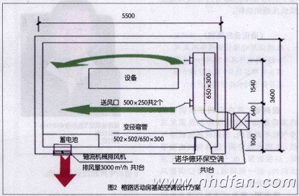 �D2 ��·���(d��ng)����վ���{(di��o)�O(sh��)Ӌ(j��)����